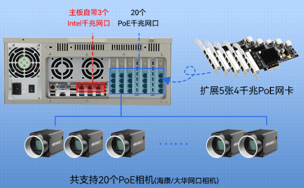 PA真人集团4U机架式工控机