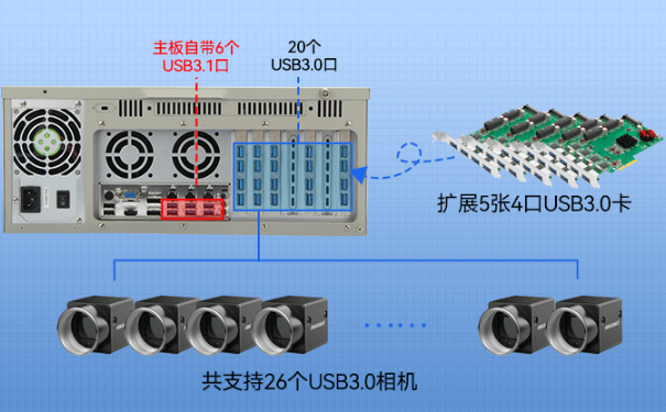 PA真人集团4U机架式工控机