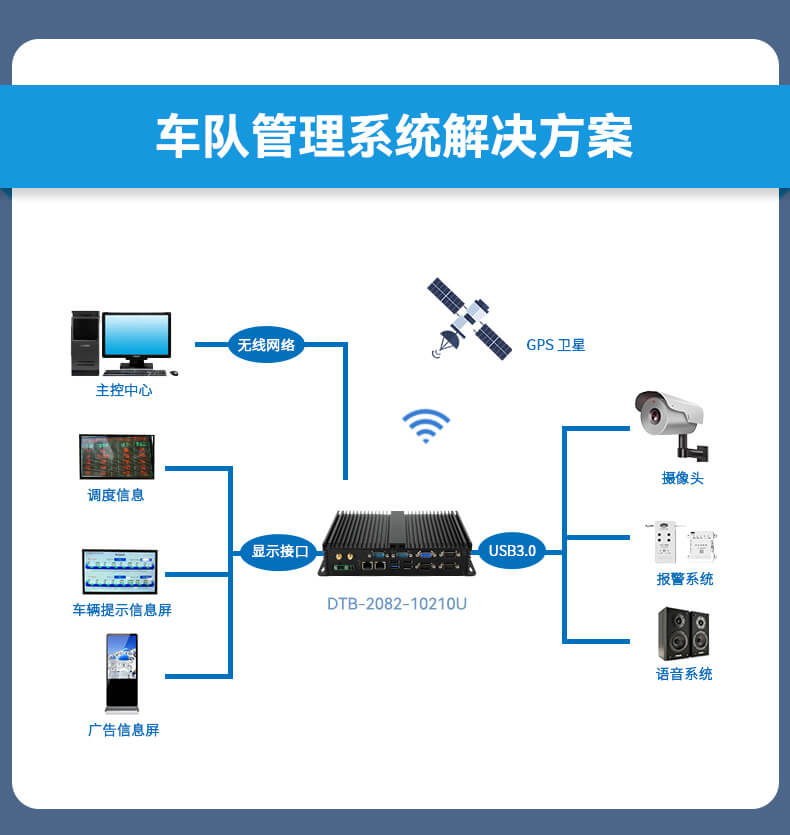 PA真人集团无风扇嵌入式工控机,车队管理系统工业电脑,DTB-3002-J1900