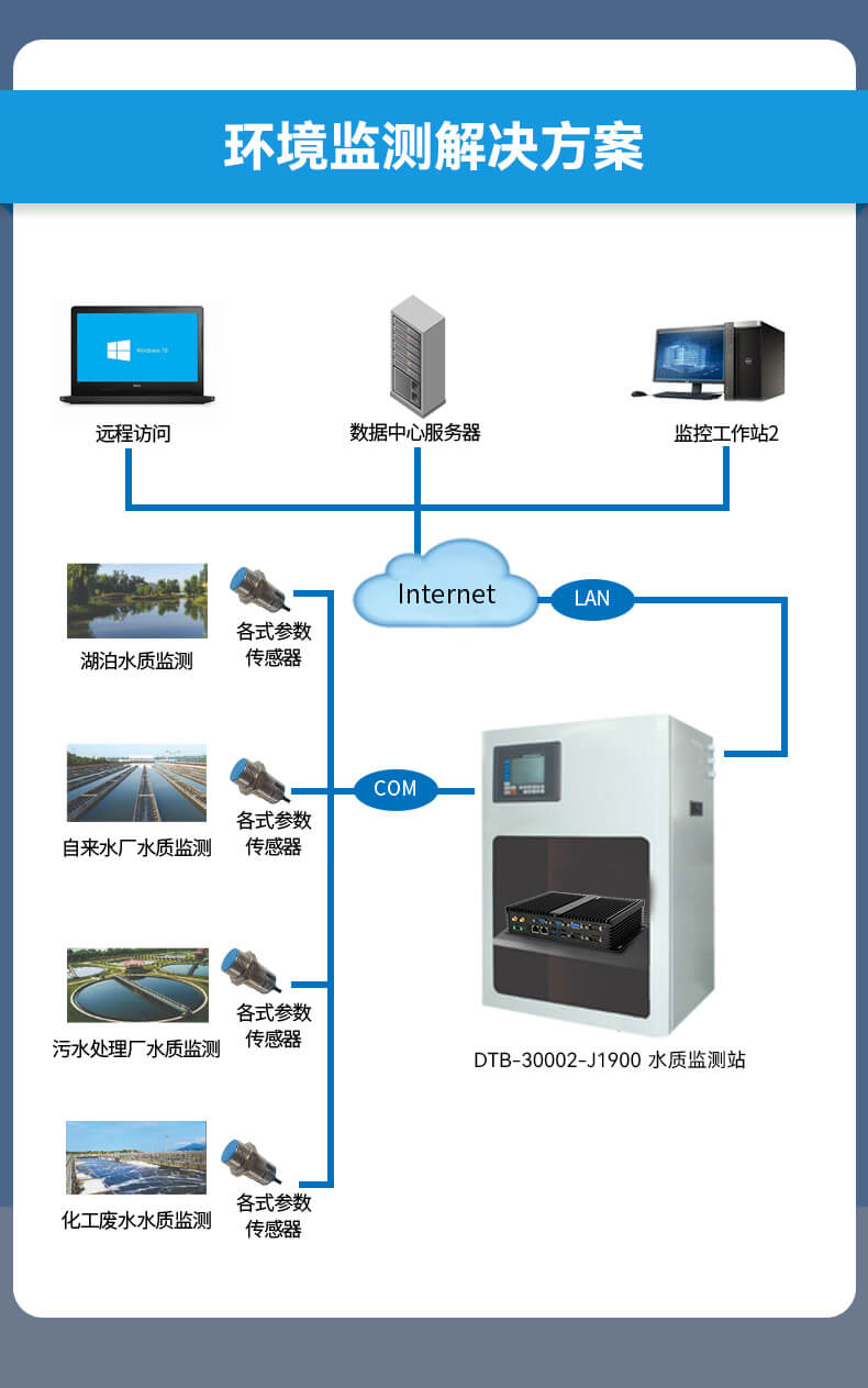 PA真人集团无风扇嵌入式工控机,车队管理系统工业电脑,DTB-3002-J1900