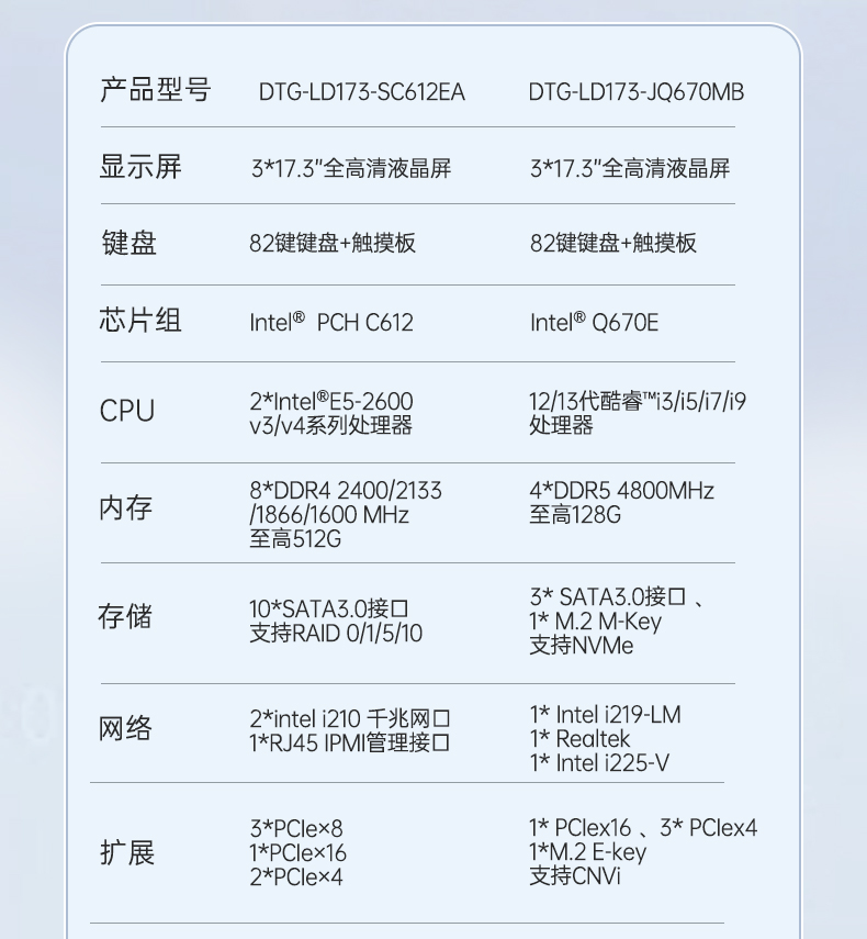 PA真人集团三屏便携机,17.3英寸加固笔记本,DTG-LD173-SC612EA.jpg