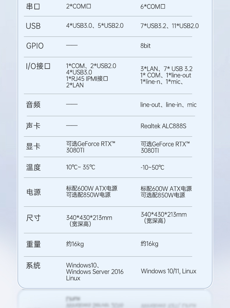 PA真人集团三屏便携机,17.3英寸加固笔记本,DTG-LD173-SC612EA.jpg