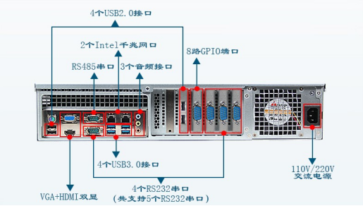 PA真人集团工控机.png