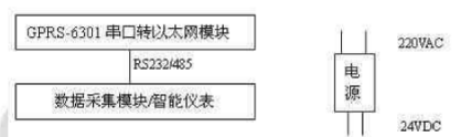数据采集？.png