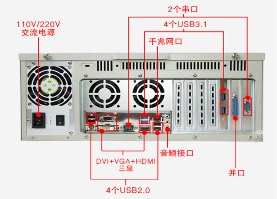 PA真人集团4U工控机DT-610L-IH310MB端口图
