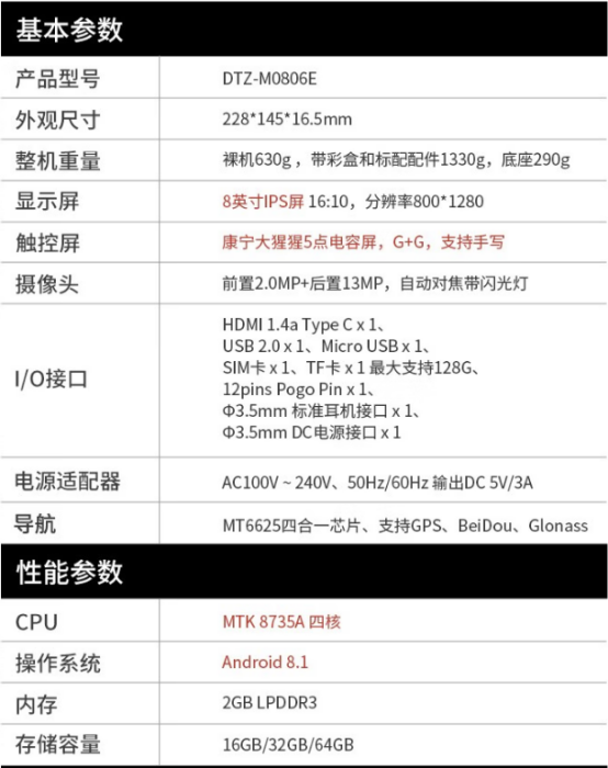 的参数具体如下图所示：