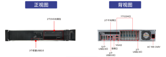 PA真人集团网安服务器【DT-24605-SD2000MB】参数