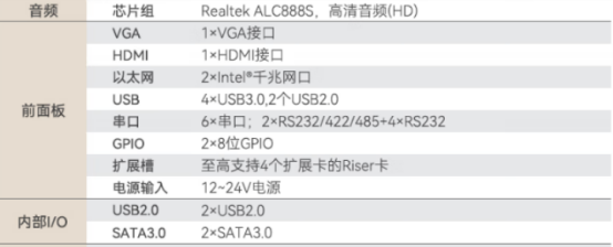 　多重接口：