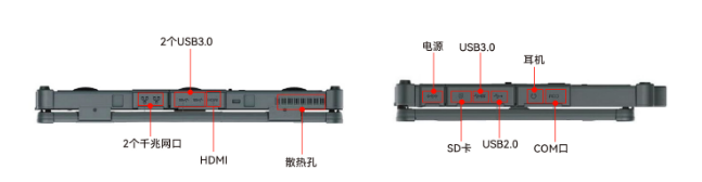 支持WIFI？/3G模块/4G？/GPS？/NFC？/指纹？
