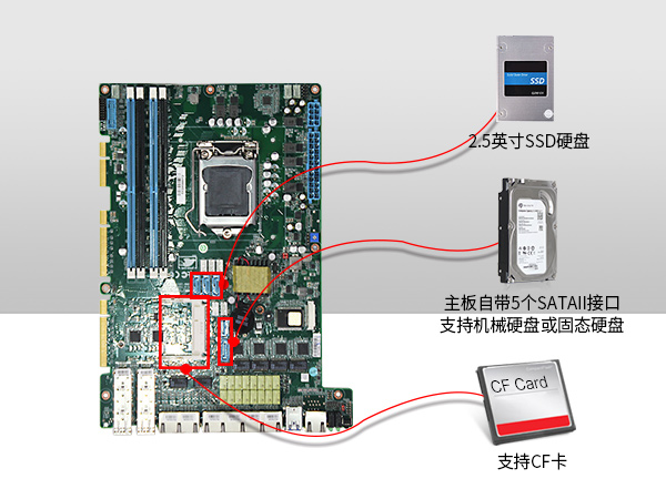 PA真人集团1U多网口软路由工控机主机