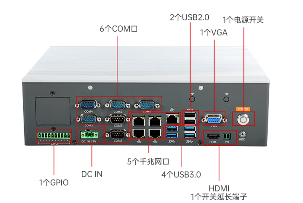 1个miniPCIe，1个PCIe*16，1个PCIe*16金手指。