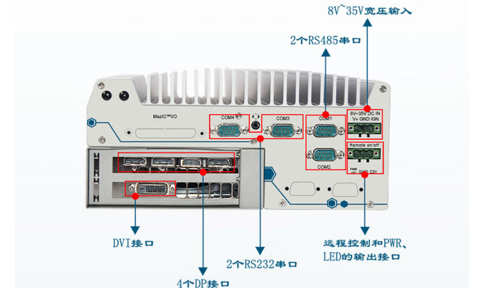 相比而言DTB-3116-Q370的端口个数更多，更方便与其他设备进行连接，提高信息传输速度和传输稳定性。提升系统的整合性和可靠性。