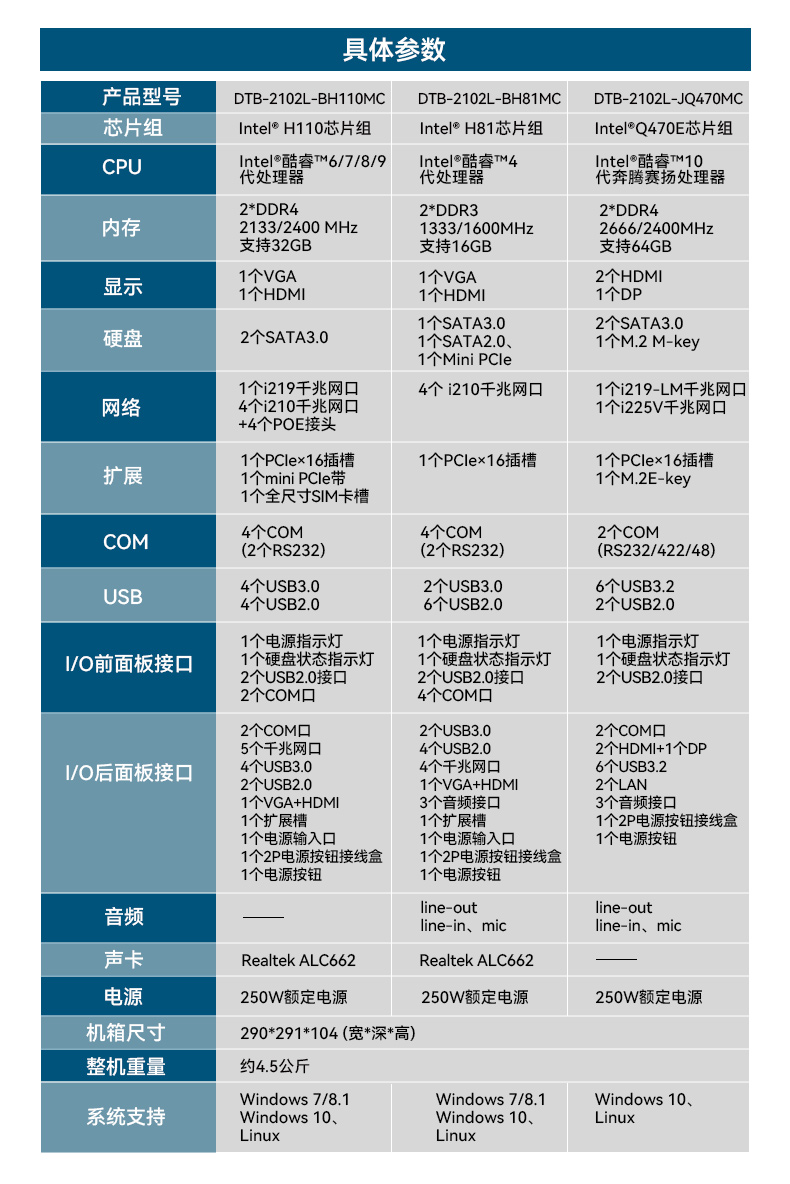 PA真人集团桌面式工控机,工业计算机,DTB-2102L-BH10MC.jpg