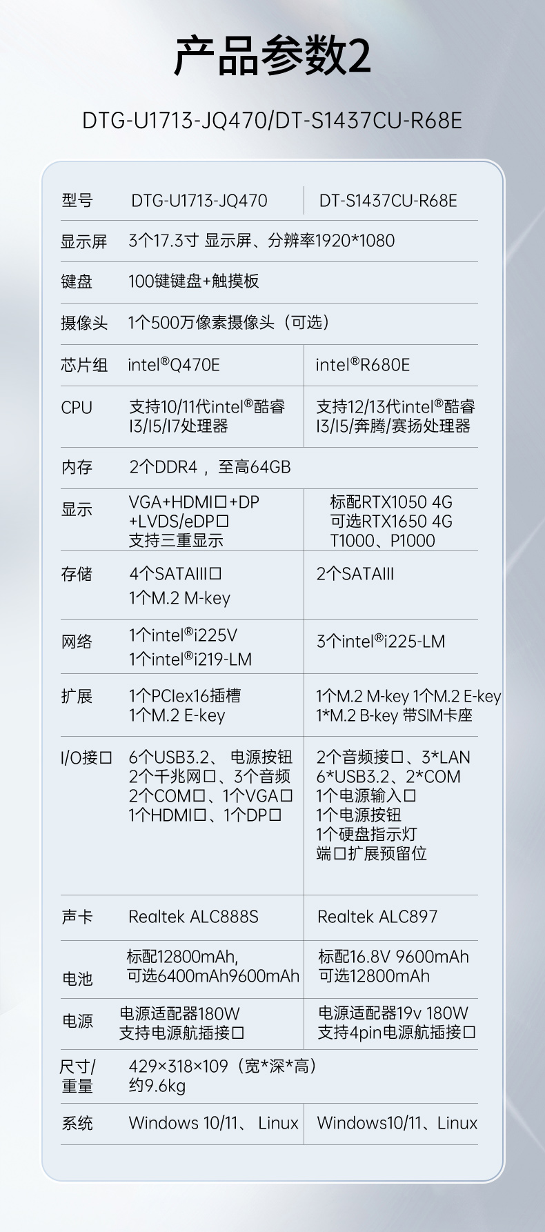 PA真人集团移动工作站,上翻三屏便携机,DT-S1437CU-H110.jpg