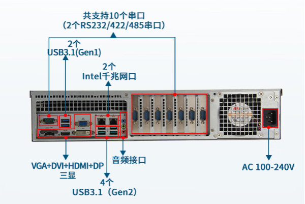 PA真人集团2U工控机端口.png
