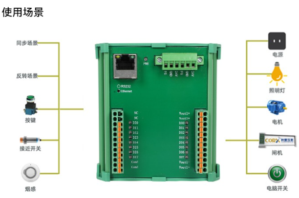 I/O？槭褂贸【.png