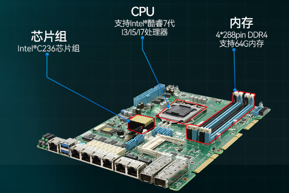 PA真人集团万兆网闸主板.png
