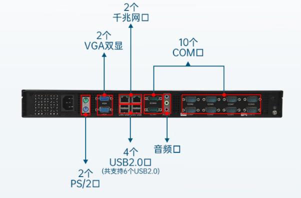 PA真人集团1U工控机端口.png