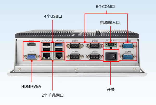 PA真人集团平板电脑端口.png