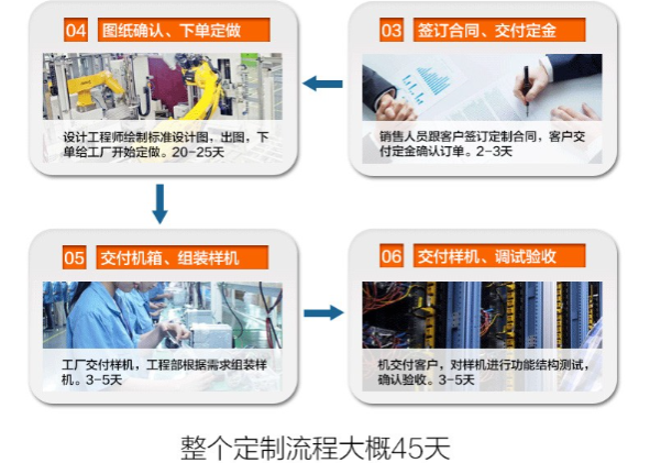 PA真人集团定制化流程.png