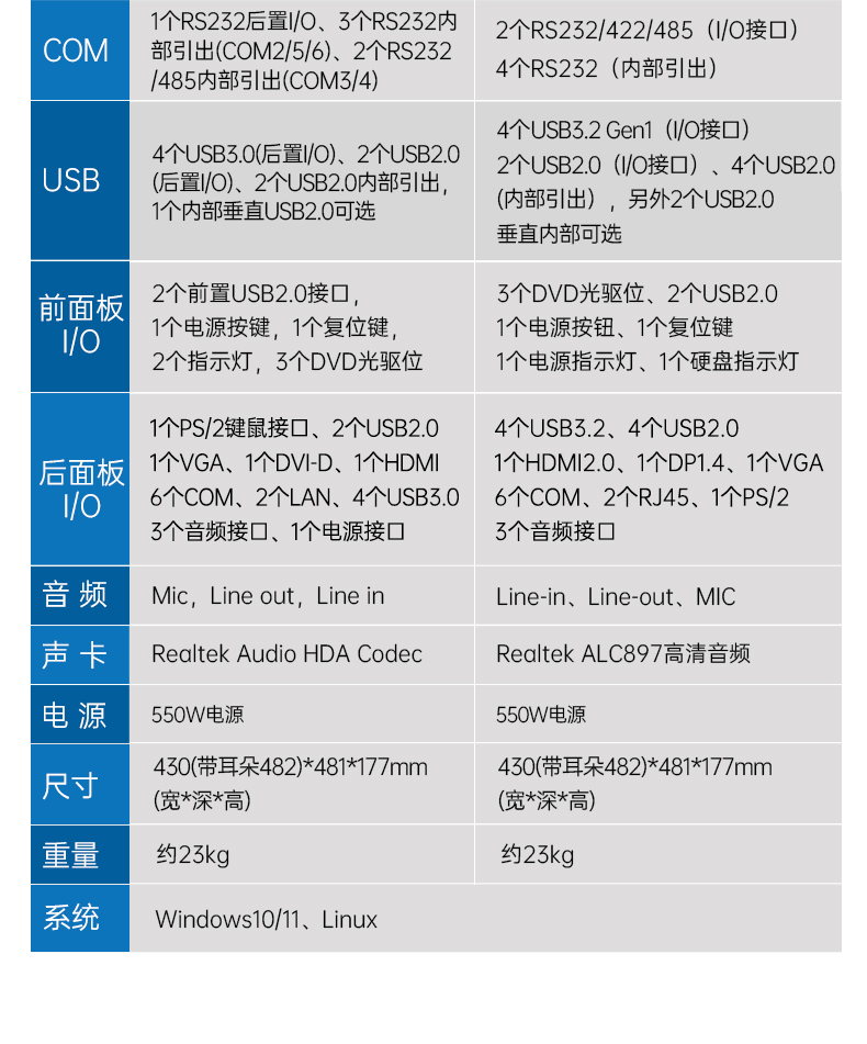 PA真人集团4U工控机,高性能工控电脑,DT-610L-BH610MA.jpg