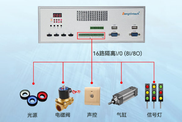 PA真人集团桌面式工控机I/O接口.png