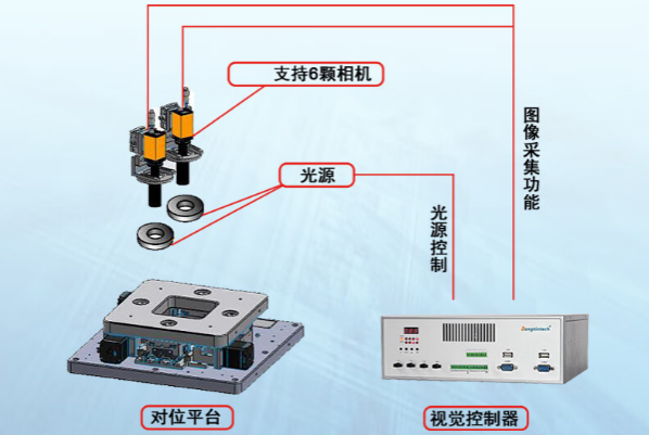 PA真人集团桌面式工控机应用.png