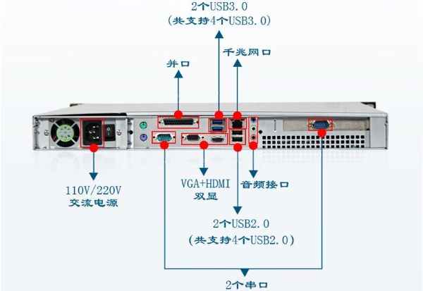 PA真人集团1U工控机端口.png