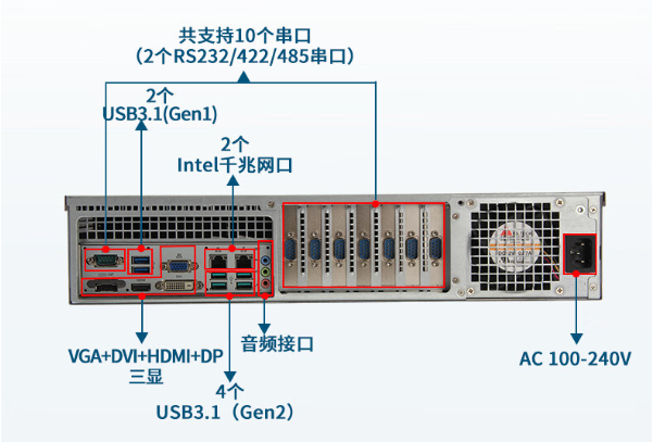 PA真人集团2U工控机端口.png