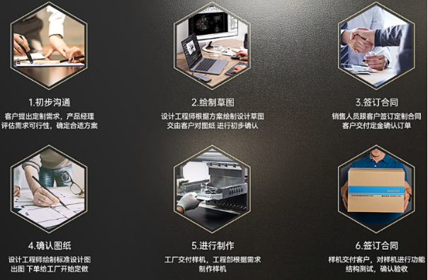 PA真人集团定制流程.png