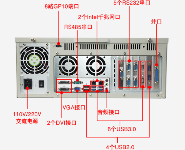 PA真人集团工控机端口.png