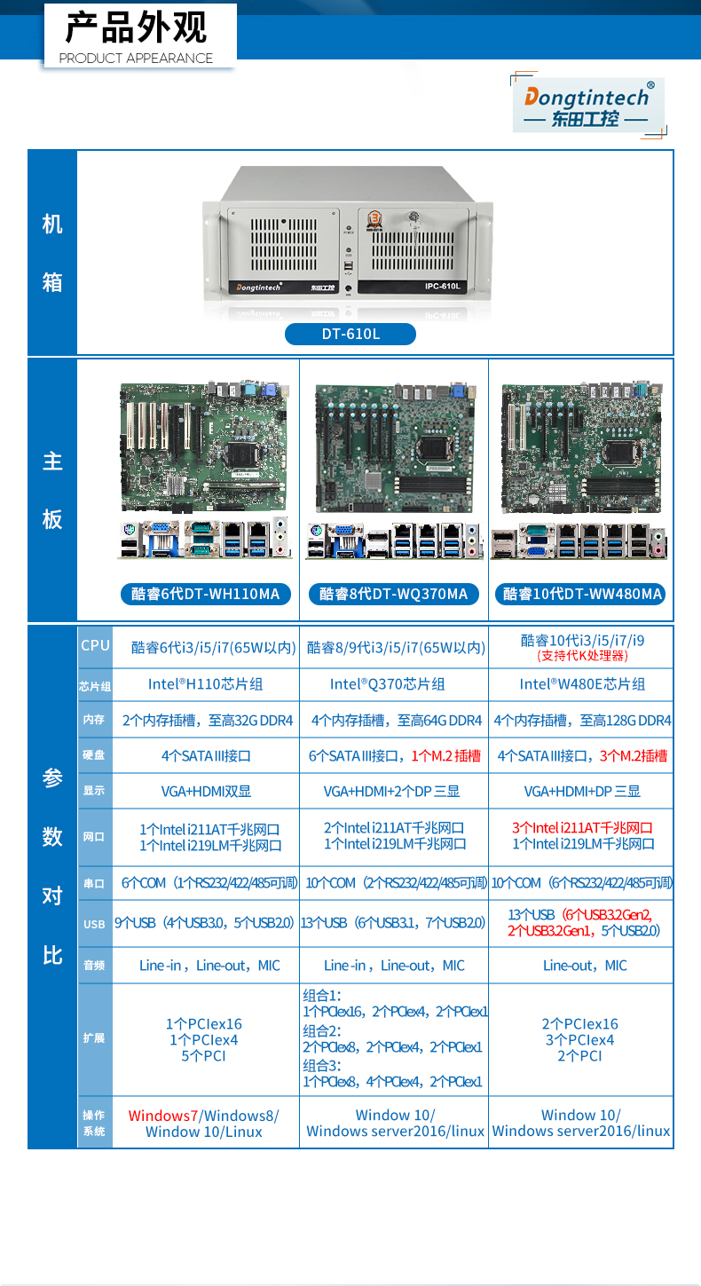 PA真人集团三防工控机,三防漆工控电脑,防酸盐雾工业电脑,DT-610L-WQ370MA.jpg
