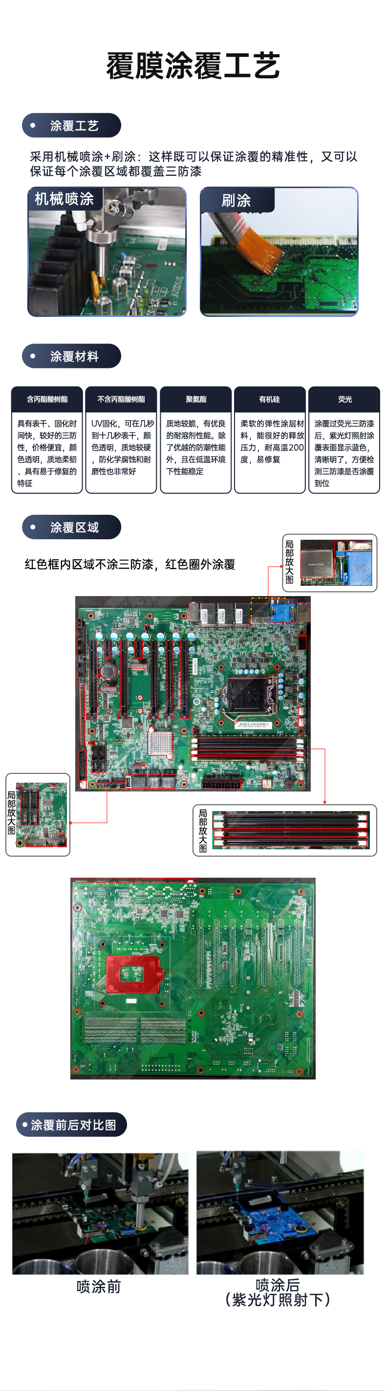 PA真人集团三防工控机,三防漆工业PC,防碱防霉菌工业主机,DT-610L-WW480MA.jpg