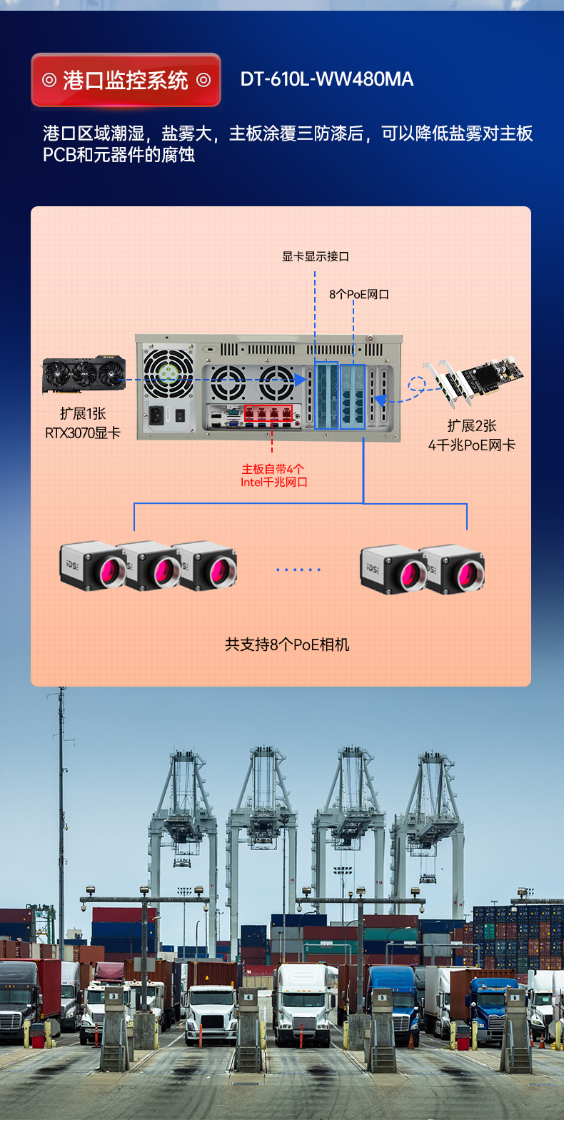 PA真人集团三防工控机,三防漆工业PC,防碱防霉菌工业主机,DT-610L-WW480MA.jpg