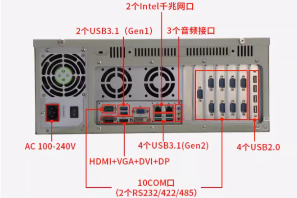 PA真人集团工控端口.png