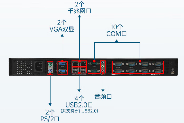 PA真人集团1U工控机端口.png