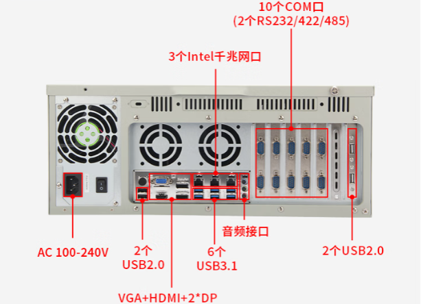 PA真人集团电检工控机端口.png