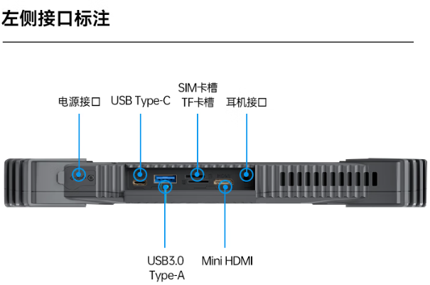 PA真人集团工业三防平板电脑端口.png