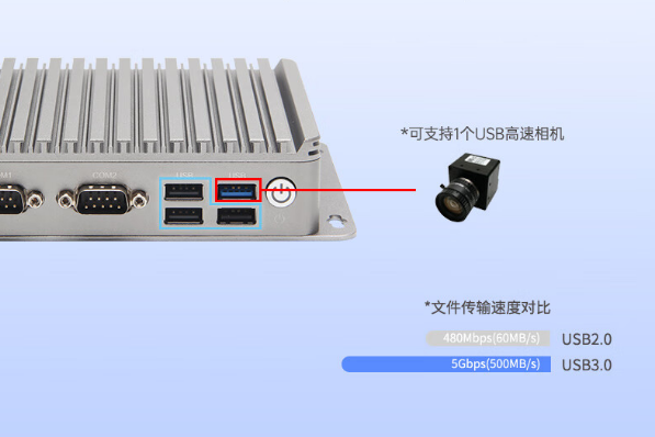 PA真人集团嵌入式工控机端口.png