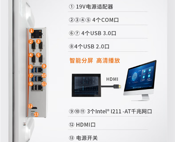 PA真人集团工业电脑一体机端口.png