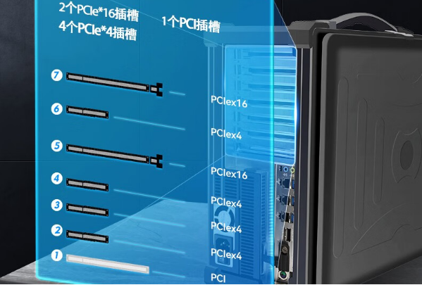 PA真人集团便携式工控机扩展插槽.png