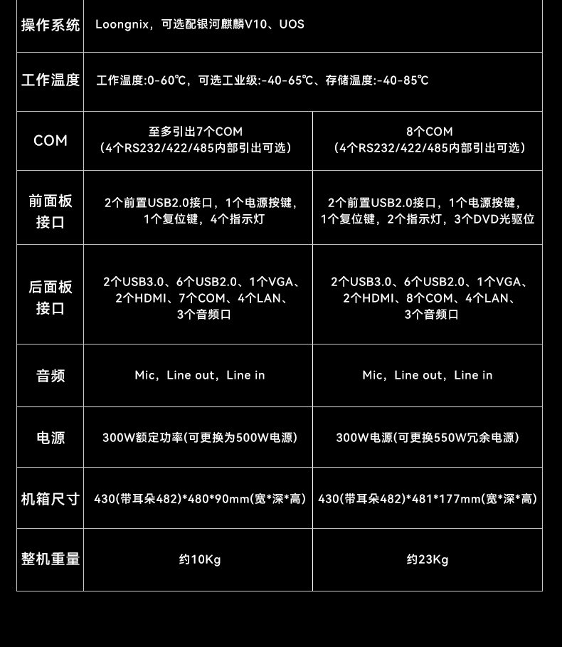 PA真人集团国产龙芯工控机,3A6000四核八线程工业主机,DT-61025-N3A6KMB.jpg