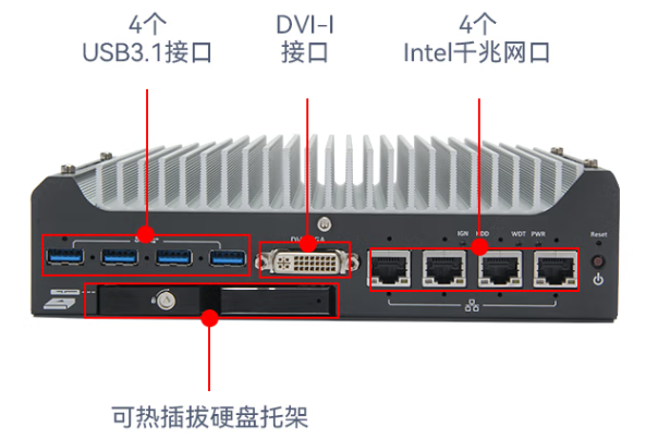 PA真人集团嵌入式工控机端口.png