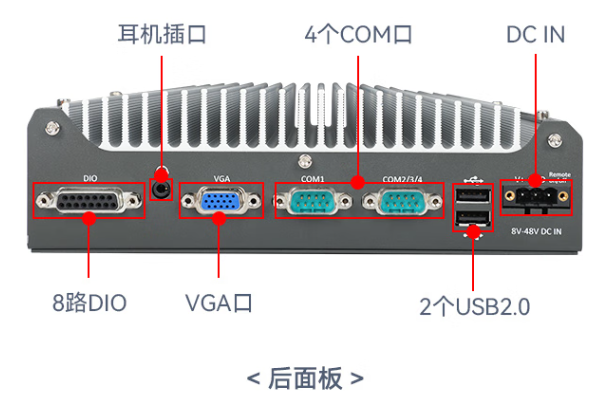 PA真人集团嵌入式工控机端口.png