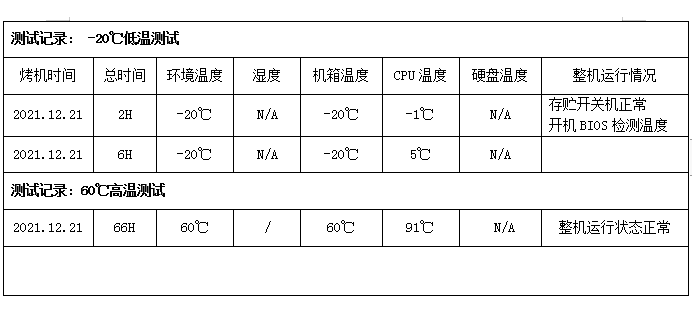 PA真人集团工控机测试记录.png