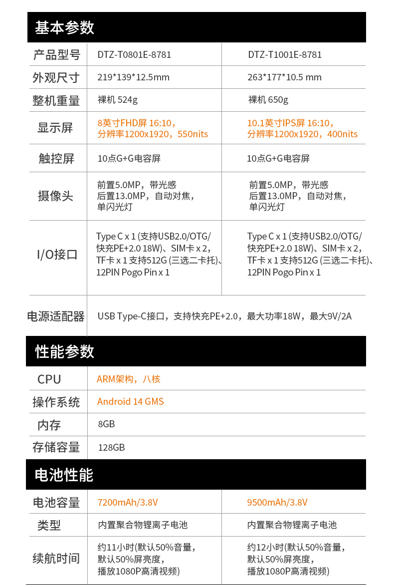 PA真人集团轻薄三防平板,10寸三防平板电脑终端,DTZ-T1001E-8781.jpg