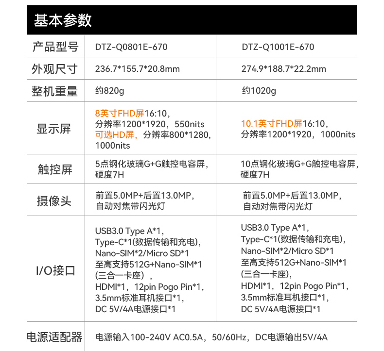 PA真人集团8寸三防加固平板,IP65认证三防平板终端,DTZ-Q0801E-670.jpg