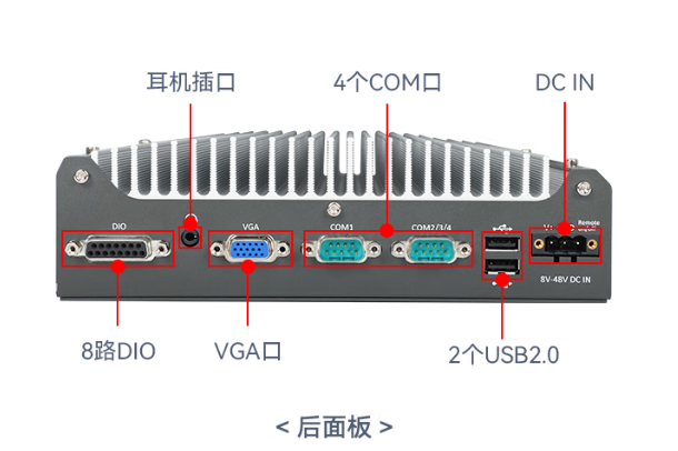 PA真人集团嵌入式工控机端口.png
