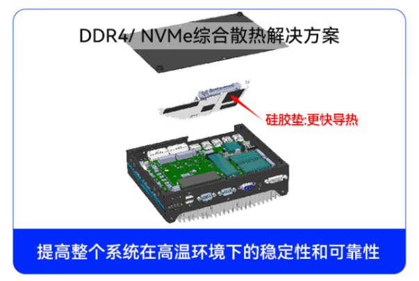 PA真人集团嵌入式工控机散热.png