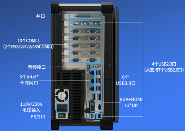 PA真人集团便携式工控机端口.png